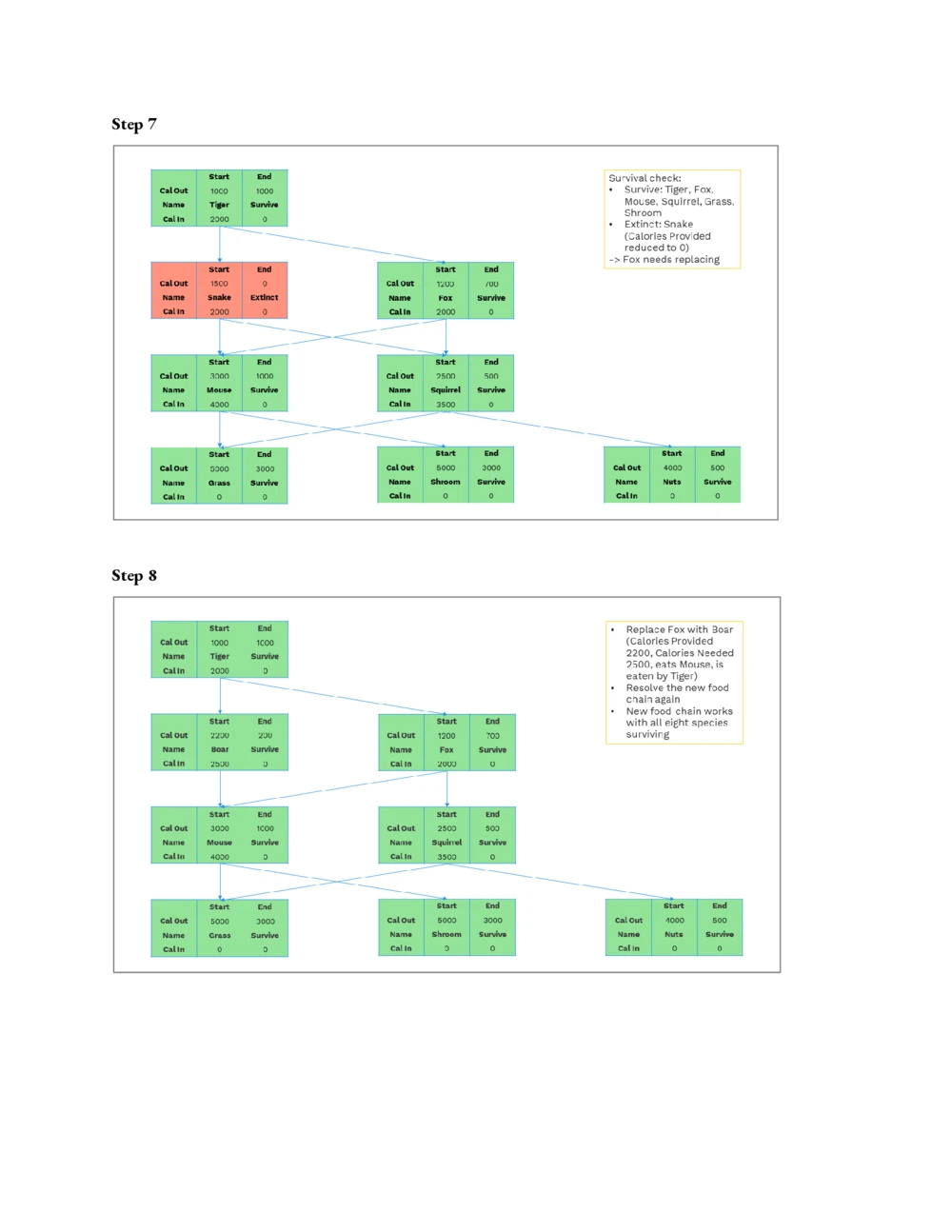 02第二步：介绍文档-重点看Ecosystem&PlantDefenceStep-by-stepStrategy_2025春招题库汇总_咨询题库_2023咨询公司合集（7家）_2023麦肯锡_1-麦肯锡psg合集_01、麦肯锡psg通关秘籍