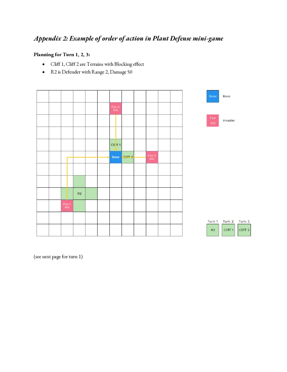 02第二步：介绍文档-重点看Ecosystem&PlantDefenceStep-by-stepStrategy_2025春招题库汇总_咨询题库_2023咨询公司合集（7家）_2023麦肯锡_1-麦肯锡psg合集_01、麦肯锡psg通关秘籍