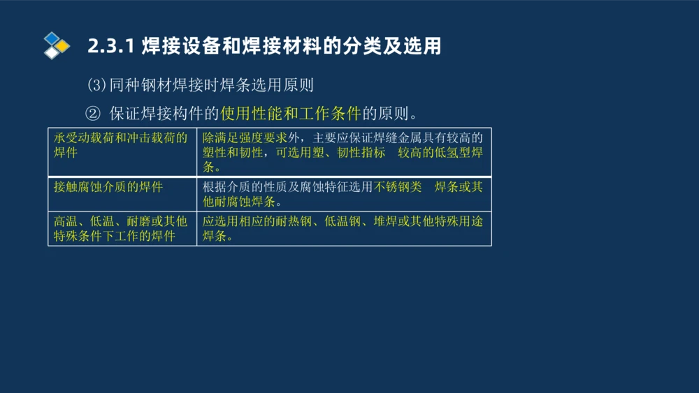 005-2025一建机电精讲焊接技术_2026年一级建造师_2026年一建机电_2025年一建机电SVIP_02-基础精讲✿高端面授✿深度强化_19-机电《教材精讲班》刘忠海SMR_讲义