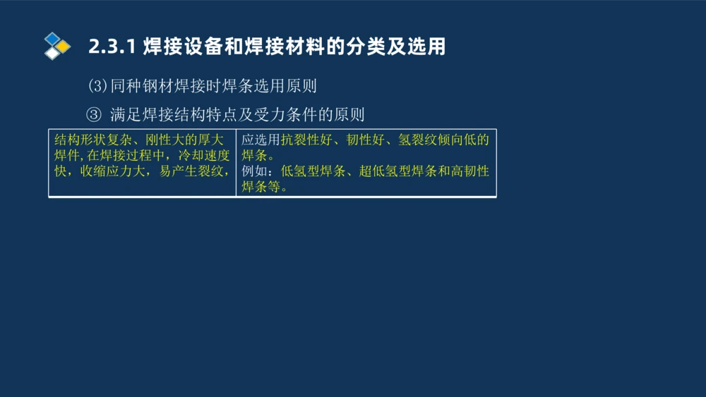 005-2025一建机电精讲焊接技术_2026年一级建造师_2026年一建机电_2025年一建机电SVIP_02-基础精讲✿高端面授✿深度强化_19-机电《教材精讲班》刘忠海SMR_讲义