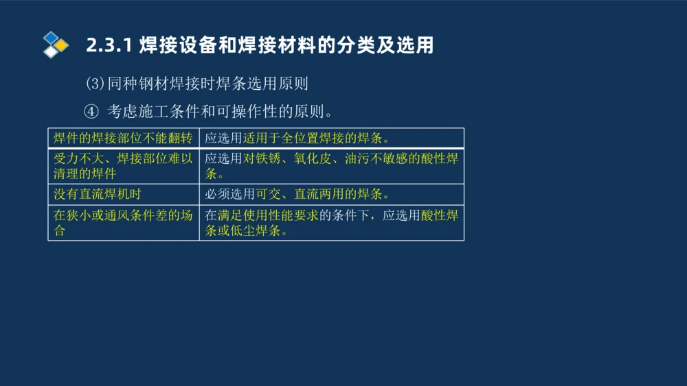 005-2025一建机电精讲焊接技术_2026年一级建造师_2026年一建机电_2025年一建机电SVIP_02-基础精讲✿高端面授✿深度强化_19-机电《教材精讲班》刘忠海SMR_讲义