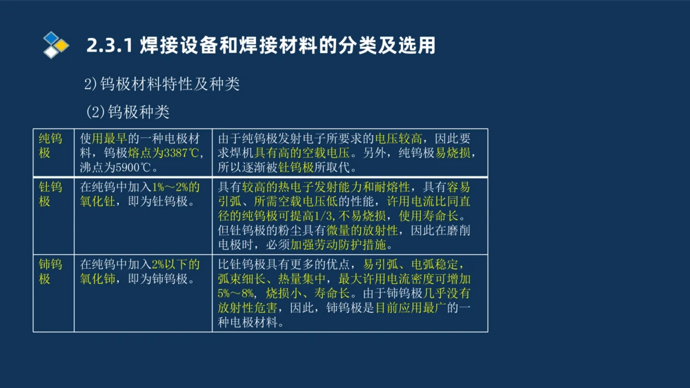 005-2025一建机电精讲焊接技术_2026年一级建造师_2026年一建机电_2025年一建机电SVIP_02-基础精讲✿高端面授✿深度强化_19-机电《教材精讲班》刘忠海SMR_讲义