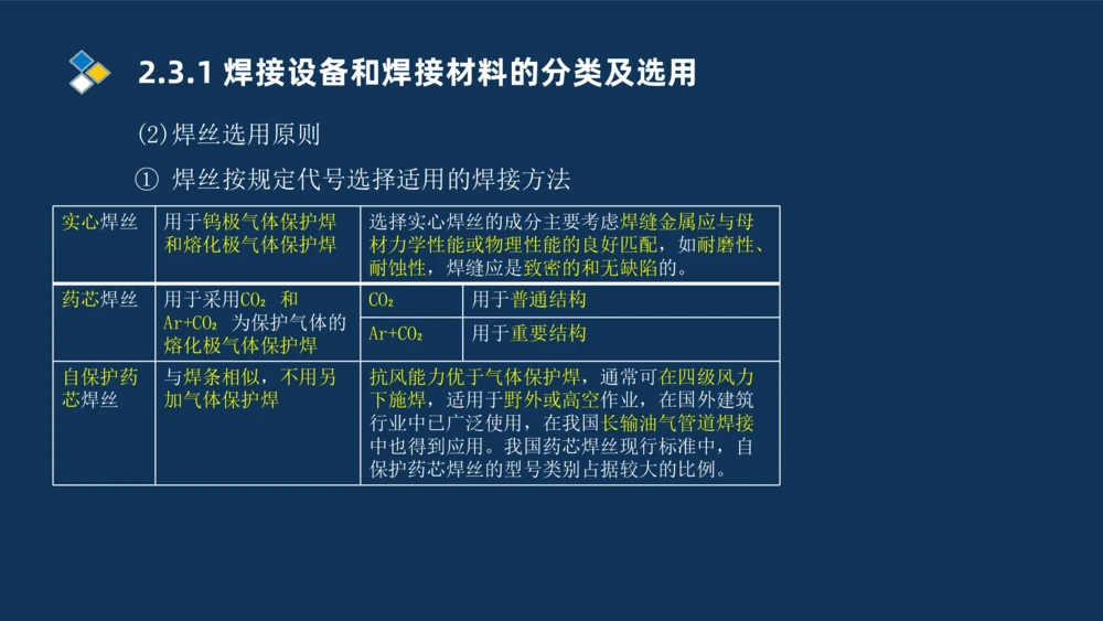 005-2025一建机电精讲焊接技术_2026年一级建造师_2026年一建机电_2025年一建机电SVIP_02-基础精讲✿高端面授✿深度强化_19-机电《教材精讲班》刘忠海SMR_讲义