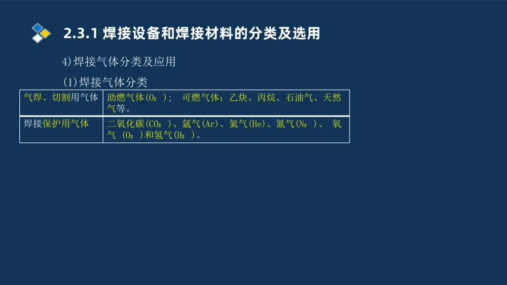 005-2025一建机电精讲焊接技术_2026年一级建造师_2026年一建机电_2025年一建机电SVIP_02-基础精讲✿高端面授✿深度强化_19-机电《教材精讲班》刘忠海SMR_讲义