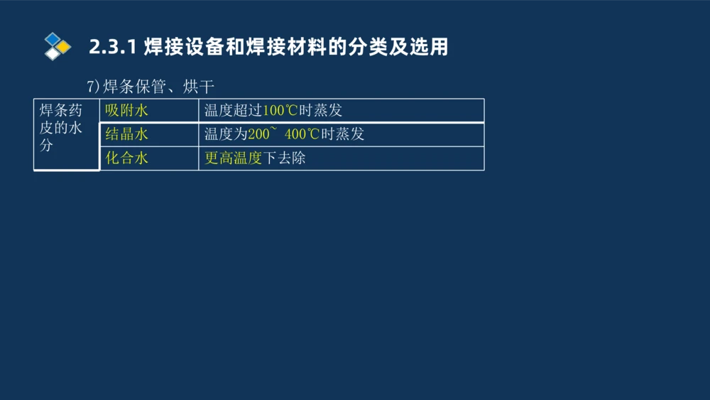 005-2025一建机电精讲焊接技术_2026年一级建造师_2026年一建机电_2025年一建机电SVIP_02-基础精讲✿高端面授✿深度强化_19-机电《教材精讲班》刘忠海SMR_讲义