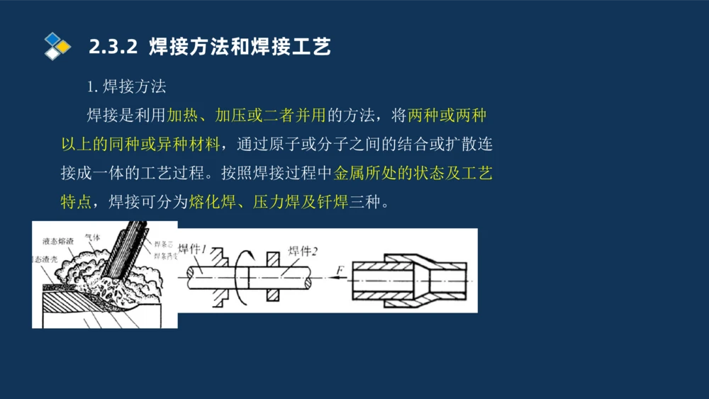 005-2025一建机电精讲焊接技术_2026年一级建造师_2026年一建机电_2025年一建机电SVIP_02-基础精讲✿高端面授✿深度强化_19-机电《教材精讲班》刘忠海SMR_讲义