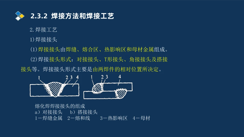 005-2025一建机电精讲焊接技术_2026年一级建造师_2026年一建机电_2025年一建机电SVIP_02-基础精讲✿高端面授✿深度强化_19-机电《教材精讲班》刘忠海SMR_讲义