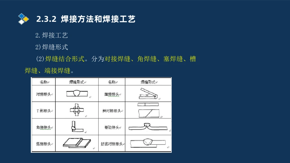 005-2025一建机电精讲焊接技术_2026年一级建造师_2026年一建机电_2025年一建机电SVIP_02-基础精讲✿高端面授✿深度强化_19-机电《教材精讲班》刘忠海SMR_讲义