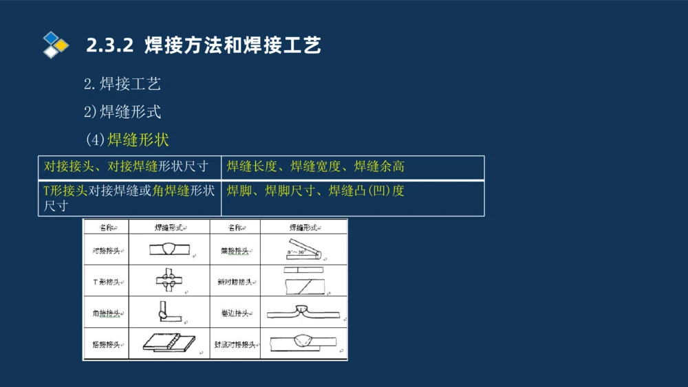 005-2025一建机电精讲焊接技术_2026年一级建造师_2026年一建机电_2025年一建机电SVIP_02-基础精讲✿高端面授✿深度强化_19-机电《教材精讲班》刘忠海SMR_讲义