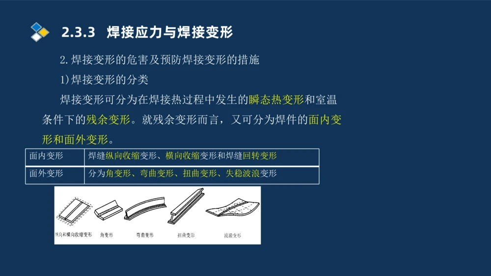 005-2025一建机电精讲焊接技术_2026年一级建造师_2026年一建机电_2025年一建机电SVIP_02-基础精讲✿高端面授✿深度强化_19-机电《教材精讲班》刘忠海SMR_讲义