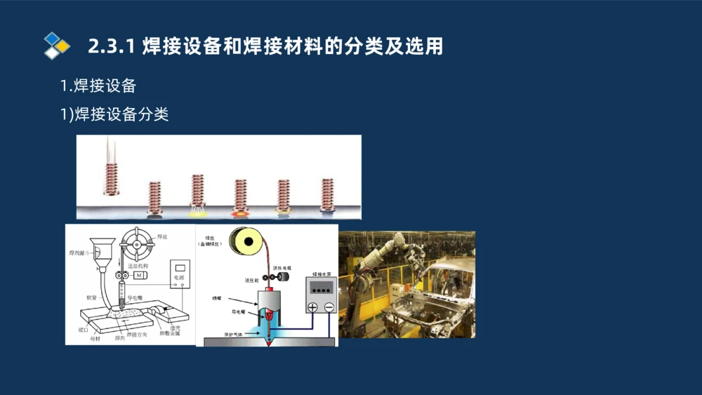 005-2025一建机电精讲焊接技术_2026年一级建造师_2026年一建机电_2025年一建机电SVIP_02-基础精讲✿高端面授✿深度强化_19-机电《教材精讲班》刘忠海SMR_讲义