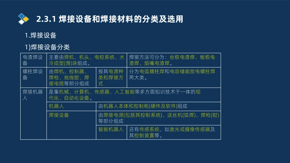 005-2025一建机电精讲焊接技术_2026年一级建造师_2026年一建机电_2025年一建机电SVIP_02-基础精讲✿高端面授✿深度强化_19-机电《教材精讲班》刘忠海SMR_讲义