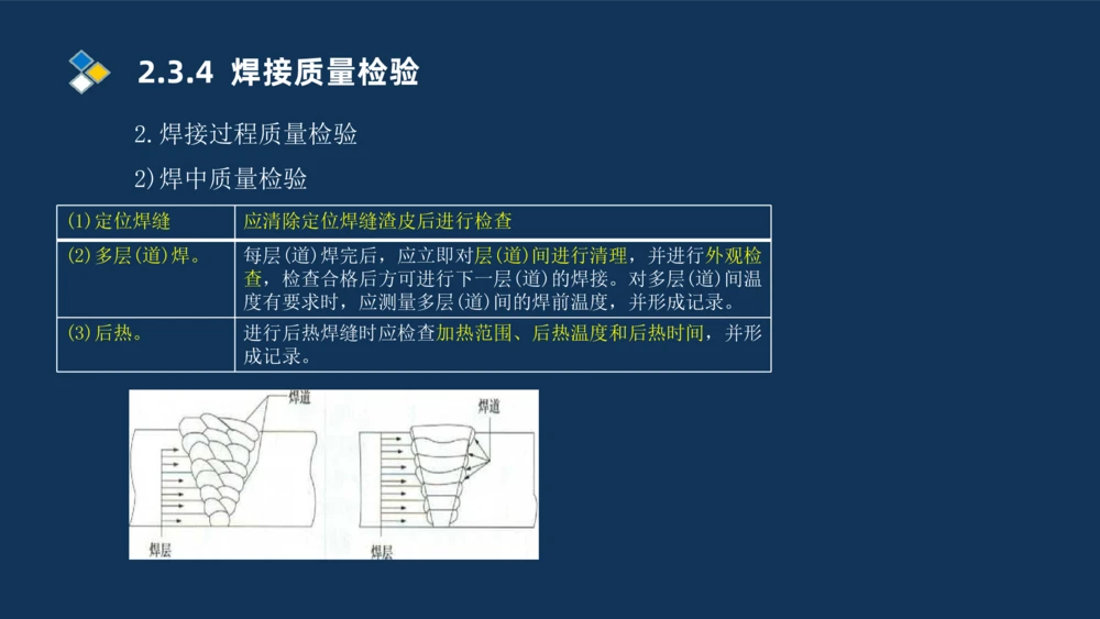 005-2025一建机电精讲焊接技术_2026年一级建造师_2026年一建机电_2025年一建机电SVIP_02-基础精讲✿高端面授✿深度强化_19-机电《教材精讲班》刘忠海SMR_讲义