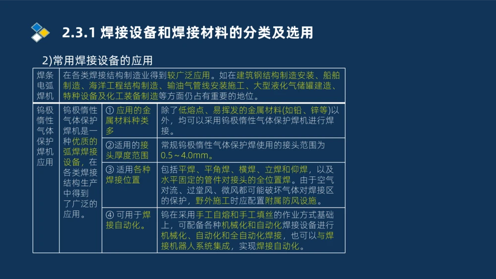 005-2025一建机电精讲焊接技术_2026年一级建造师_2026年一建机电_2025年一建机电SVIP_02-基础精讲✿高端面授✿深度强化_19-机电《教材精讲班》刘忠海SMR_讲义