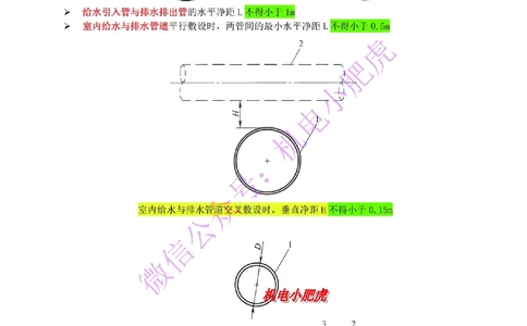 01-小肥虎-实操看图-水（预习版）_2026年一级建造师_2026年一建机电_2025年一建机电SVIP_02-基础精讲✿高端面授✿深度强化_11-机电《教材精讲班》小肥虎SMR_实操看图班