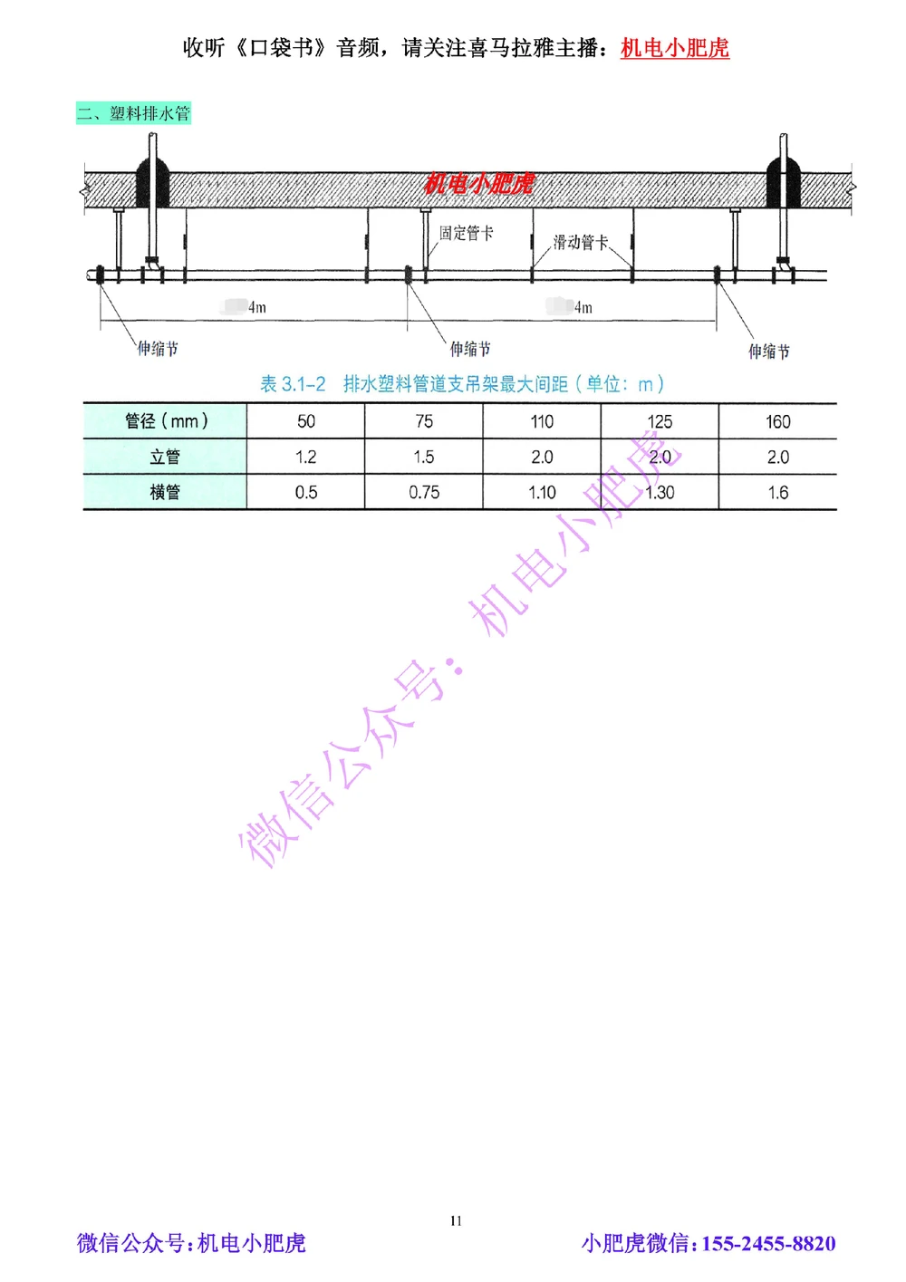 01-小肥虎-实操看图-水（预习版）_2026年一级建造师_2026年一建机电_2025年一建机电SVIP_02-基础精讲✿高端面授✿深度强化_11-机电《教材精讲班》小肥虎SMR_实操看图班