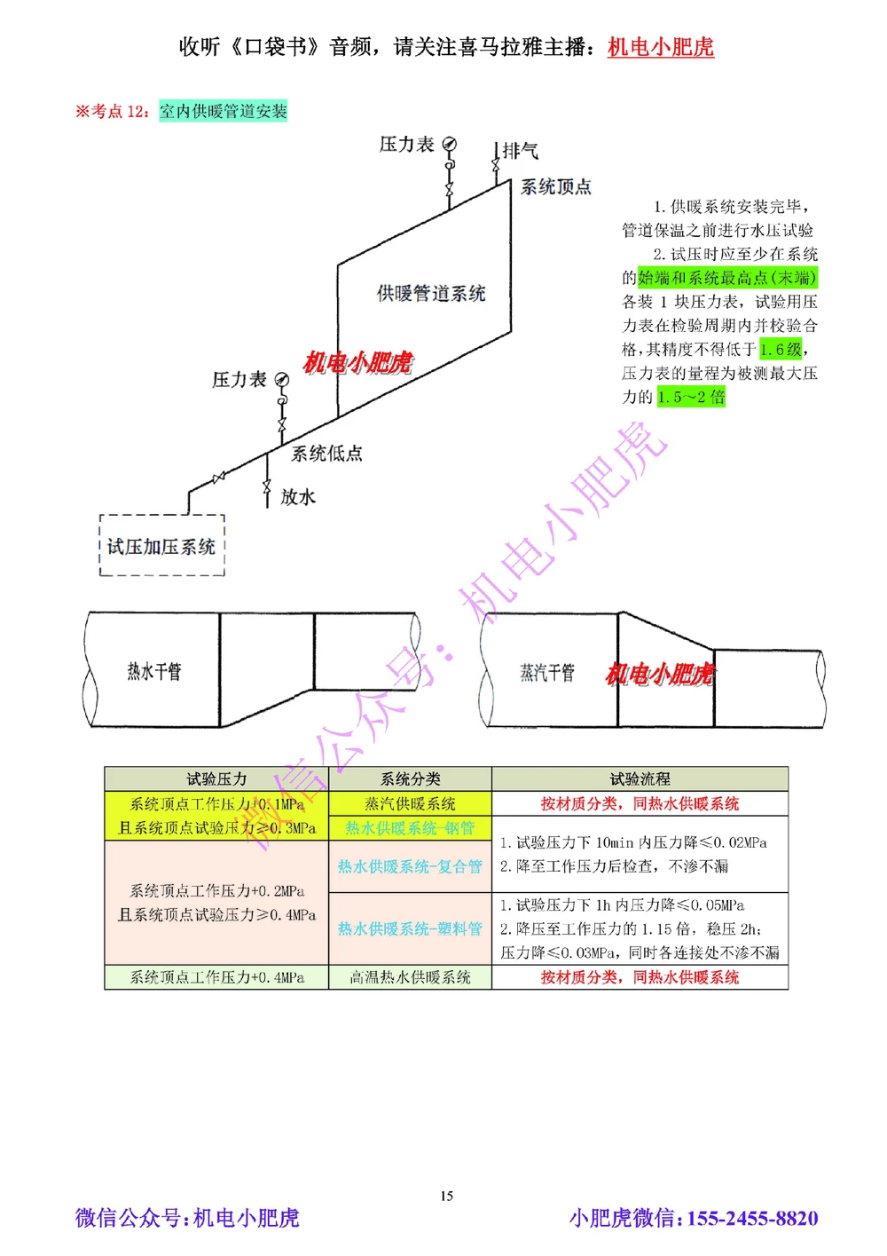 01-小肥虎-实操看图-水（预习版）_2026年一级建造师_2026年一建机电_2025年一建机电SVIP_02-基础精讲✿高端面授✿深度强化_11-机电《教材精讲班》小肥虎SMR_实操看图班