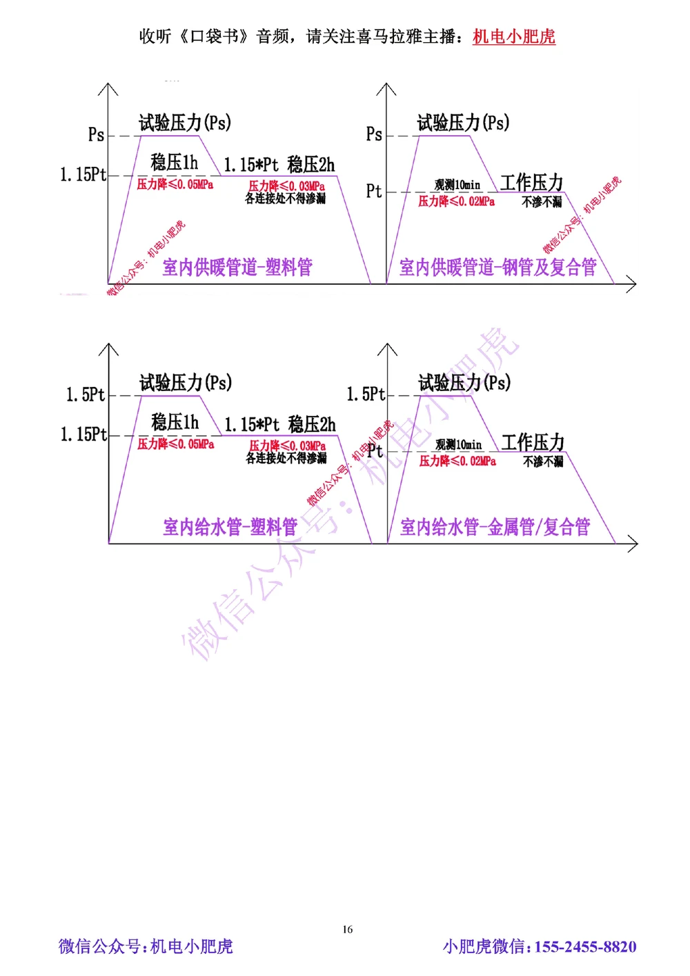 01-小肥虎-实操看图-水（预习版）_2026年一级建造师_2026年一建机电_2025年一建机电SVIP_02-基础精讲✿高端面授✿深度强化_11-机电《教材精讲班》小肥虎SMR_实操看图班