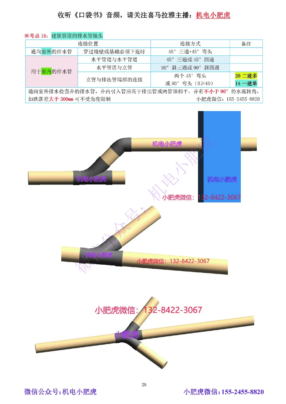 01-小肥虎-实操看图-水（预习版）_2026年一级建造师_2026年一建机电_2025年一建机电SVIP_02-基础精讲✿高端面授✿深度强化_11-机电《教材精讲班》小肥虎SMR_实操看图班