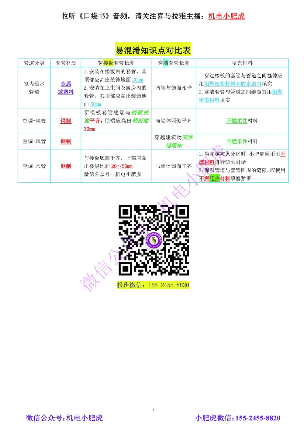 01-小肥虎-实操看图-水（预习版）_2026年一级建造师_2026年一建机电_2025年一建机电SVIP_02-基础精讲✿高端面授✿深度强化_11-机电《教材精讲班》小肥虎SMR_实操看图班