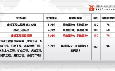 05.09一建《管理》高频重难点专题突破公开课_2026年一级建造师_2026年一建管理_2025年一建管理SVIP_02-基础精讲✿高端面授✿深度强化_02-管理《前期全套课》鲁力JGS_讲义