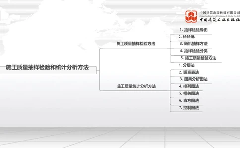 05.09一建《管理》高频重难点专题突破公开课_2026年一级建造师_2026年一建管理_2025年一建管理SVIP_02-基础精讲✿高端面授✿深度强化_02-管理《前期全套课》鲁力JGS_讲义