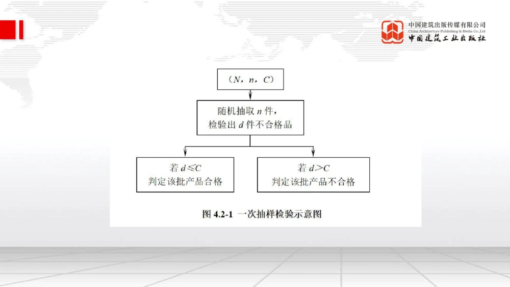 05.09一建《管理》高频重难点专题突破公开课_2026年一级建造师_2026年一建管理_2025年一建管理SVIP_02-基础精讲✿高端面授✿深度强化_02-管理《前期全套课》鲁力JGS_讲义
