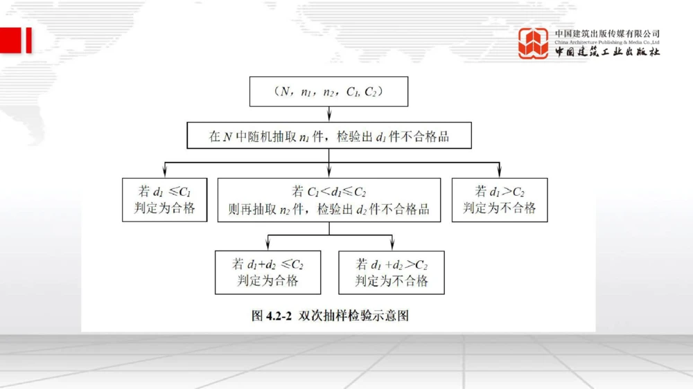 05.09一建《管理》高频重难点专题突破公开课_2026年一级建造师_2026年一建管理_2025年一建管理SVIP_02-基础精讲✿高端面授✿深度强化_02-管理《前期全套课》鲁力JGS_讲义