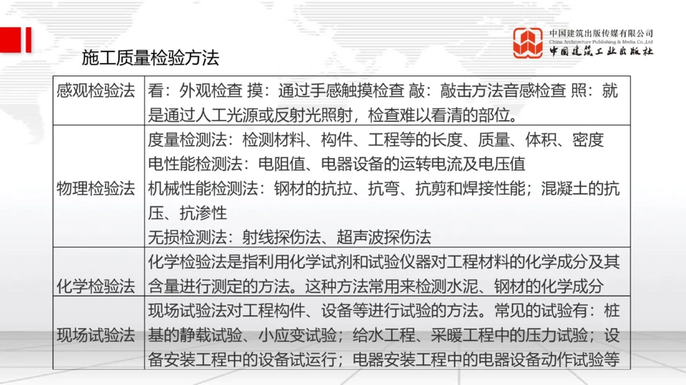 05.09一建《管理》高频重难点专题突破公开课_2026年一级建造师_2026年一建管理_2025年一建管理SVIP_02-基础精讲✿高端面授✿深度强化_02-管理《前期全套课》鲁力JGS_讲义