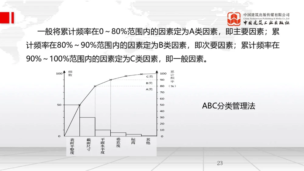 05.09一建《管理》高频重难点专题突破公开课_2026年一级建造师_2026年一建管理_2025年一建管理SVIP_02-基础精讲✿高端面授✿深度强化_02-管理《前期全套课》鲁力JGS_讲义