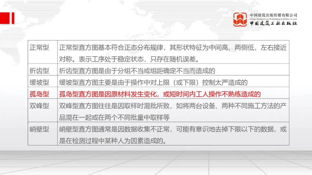 05.09一建《管理》高频重难点专题突破公开课_2026年一级建造师_2026年一建管理_2025年一建管理SVIP_02-基础精讲✿高端面授✿深度强化_02-管理《前期全套课》鲁力JGS_讲义
