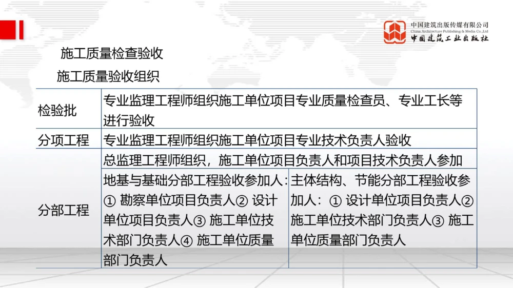 05.09一建《管理》高频重难点专题突破公开课_2026年一级建造师_2026年一建管理_2025年一建管理SVIP_02-基础精讲✿高端面授✿深度强化_02-管理《前期全套课》鲁力JGS_讲义