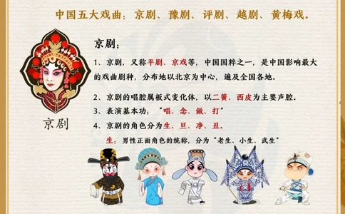 致敬国粹美到不可方物的戏曲艺术－京剧️_中小学精品资料(高清可打印)_百科知识大全集312份高清资料整理版