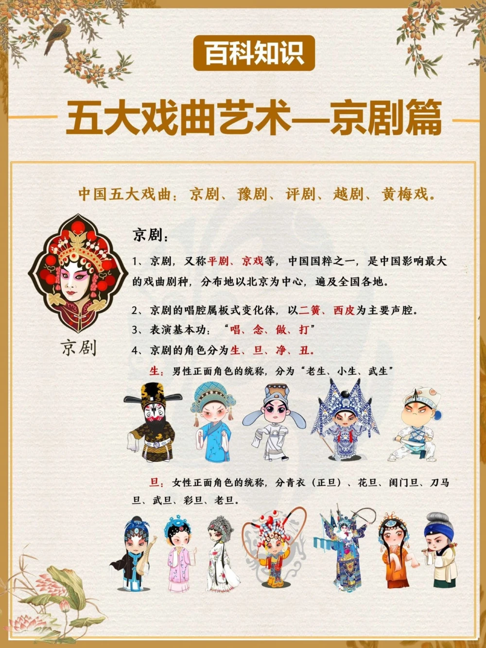 致敬国粹美到不可方物的戏曲艺术－京剧️_中小学精品资料(高清可打印)_百科知识大全集312份高清资料整理版