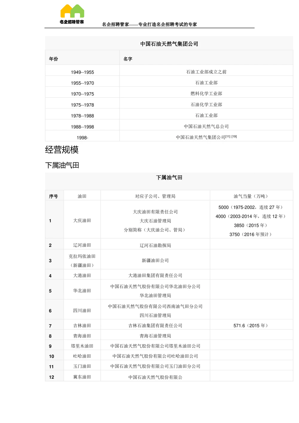 03中国石油天然气集团公司企业介绍_三桶油_中国石油_中石油面试资料_02第二步：中石油面试准备工作