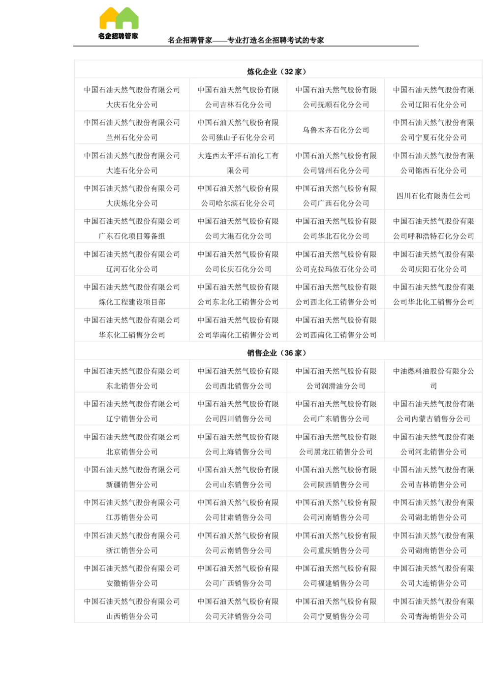 03中国石油天然气集团公司企业介绍_三桶油_中国石油_中石油面试资料_02第二步：中石油面试准备工作