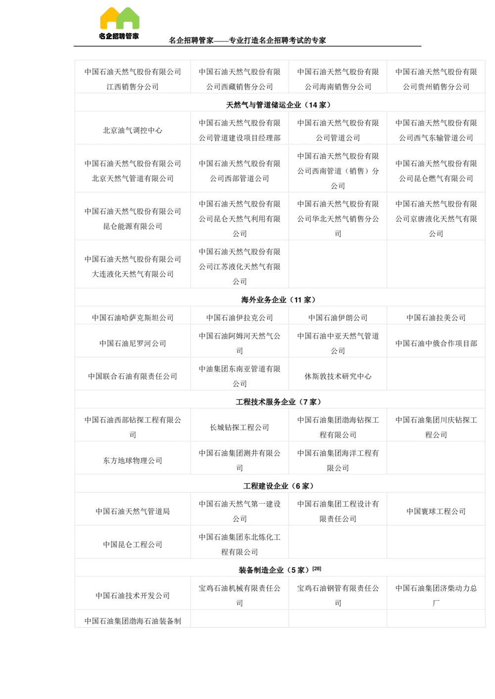 03中国石油天然气集团公司企业介绍_三桶油_中国石油_中石油面试资料_02第二步：中石油面试准备工作