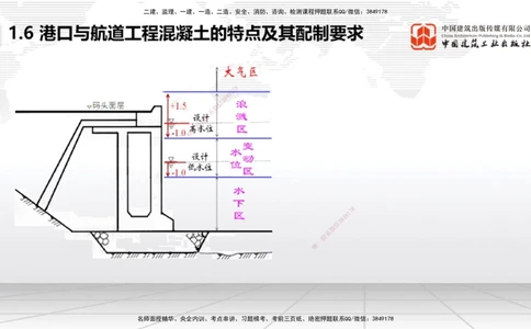 07.29一建《港航》高分进阶技巧之难点专项突破_2026年一级建造师_2026年一建港航_2025年一建港航SVIP_02-基础精讲✿高端面授✿深度强化_02-港航《前期全套课》名师JGS_讲义