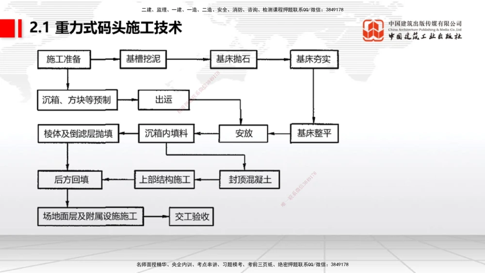 07.29一建《港航》高分进阶技巧之难点专项突破_2026年一级建造师_2026年一建港航_2025年一建港航SVIP_02-基础精讲✿高端面授✿深度强化_02-港航《前期全套课》名师JGS_讲义