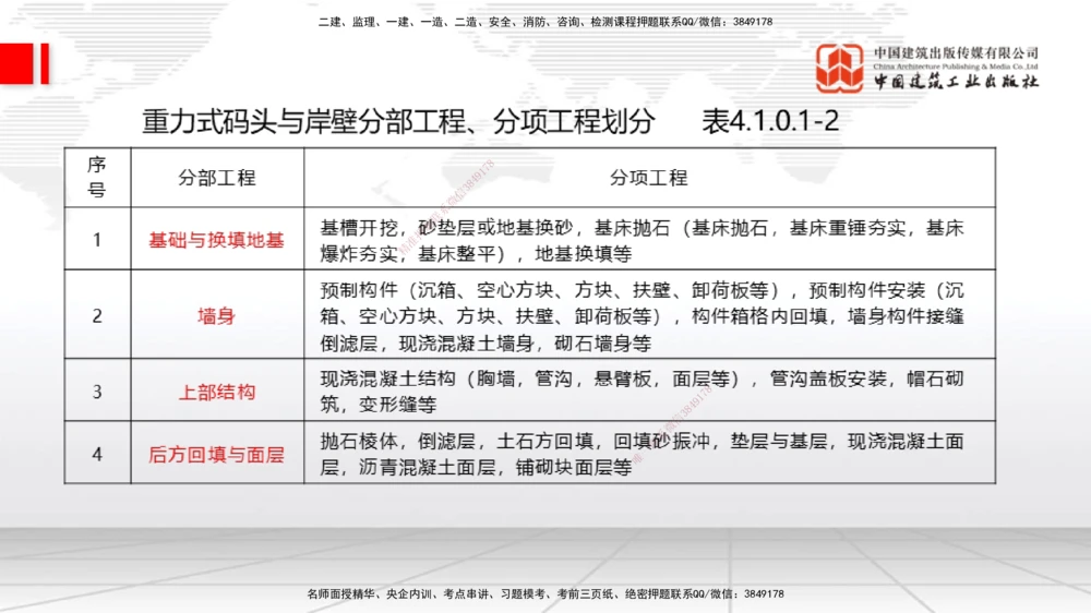 07.29一建《港航》高分进阶技巧之难点专项突破_2026年一级建造师_2026年一建港航_2025年一建港航SVIP_02-基础精讲✿高端面授✿深度强化_02-港航《前期全套课》名师JGS_讲义