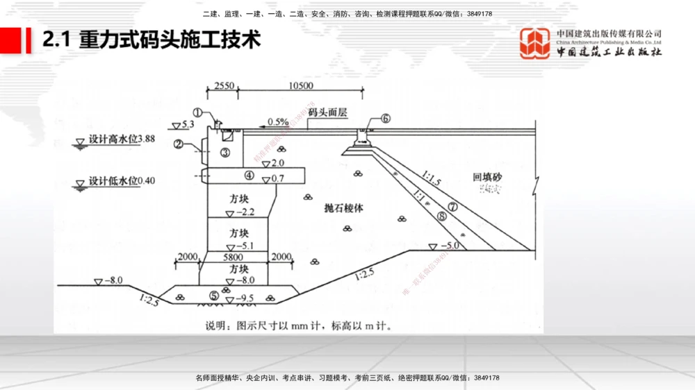 07.29一建《港航》高分进阶技巧之难点专项突破_2026年一级建造师_2026年一建港航_2025年一建港航SVIP_02-基础精讲✿高端面授✿深度强化_02-港航《前期全套课》名师JGS_讲义