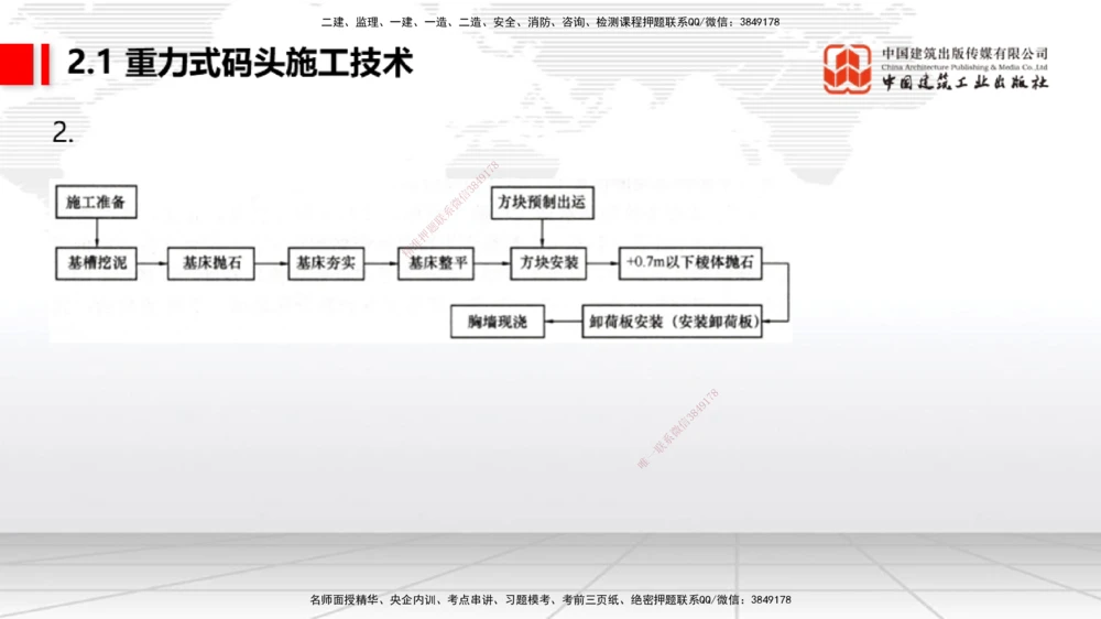 07.29一建《港航》高分进阶技巧之难点专项突破_2026年一级建造师_2026年一建港航_2025年一建港航SVIP_02-基础精讲✿高端面授✿深度强化_02-港航《前期全套课》名师JGS_讲义