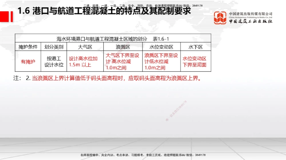 07.29一建《港航》高分进阶技巧之难点专项突破_2026年一级建造师_2026年一建港航_2025年一建港航SVIP_02-基础精讲✿高端面授✿深度强化_02-港航《前期全套课》名师JGS_讲义