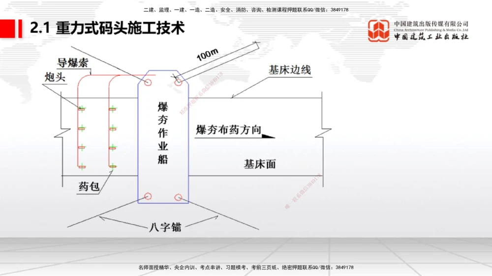 07.29一建《港航》高分进阶技巧之难点专项突破_2026年一级建造师_2026年一建港航_2025年一建港航SVIP_02-基础精讲✿高端面授✿深度强化_02-港航《前期全套课》名师JGS_讲义