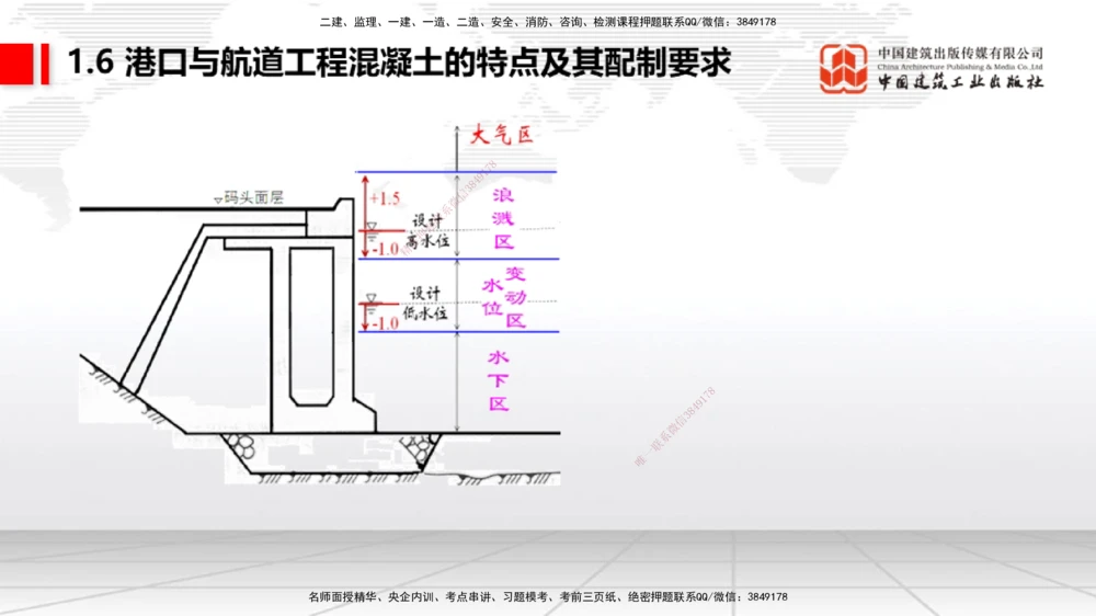 07.29一建《港航》高分进阶技巧之难点专项突破_2026年一级建造师_2026年一建港航_2025年一建港航SVIP_02-基础精讲✿高端面授✿深度强化_02-港航《前期全套课》名师JGS_讲义