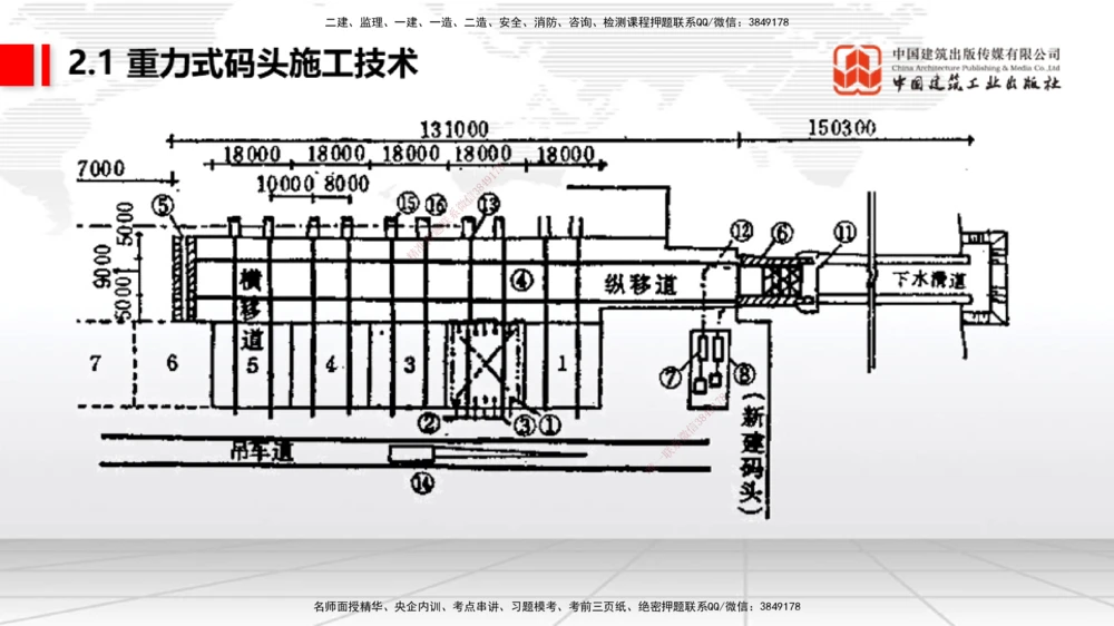 07.29一建《港航》高分进阶技巧之难点专项突破_2026年一级建造师_2026年一建港航_2025年一建港航SVIP_02-基础精讲✿高端面授✿深度强化_02-港航《前期全套课》名师JGS_讲义