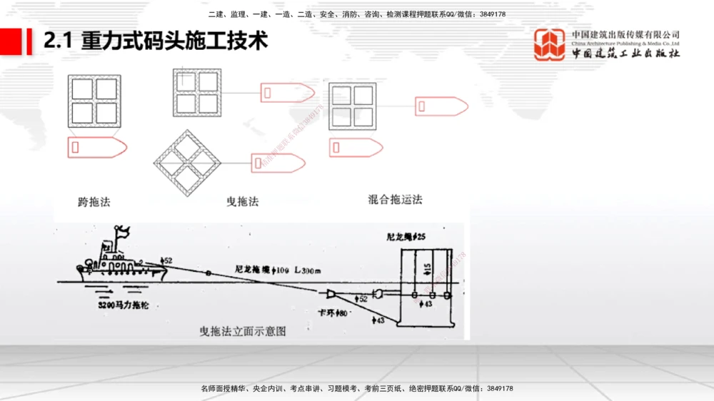 07.29一建《港航》高分进阶技巧之难点专项突破_2026年一级建造师_2026年一建港航_2025年一建港航SVIP_02-基础精讲✿高端面授✿深度强化_02-港航《前期全套课》名师JGS_讲义