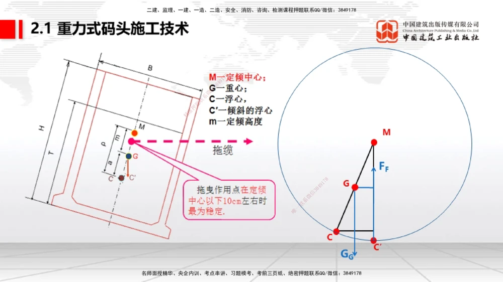 07.29一建《港航》高分进阶技巧之难点专项突破_2026年一级建造师_2026年一建港航_2025年一建港航SVIP_02-基础精讲✿高端面授✿深度强化_02-港航《前期全套课》名师JGS_讲义