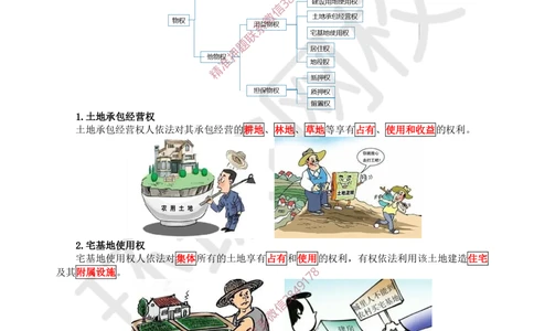 04.第4讲-12所有权和用益物权_2026年一建法规_2025年一建法规SVIP_02-基础精讲✿高端面授✿深度强化_21-法规《考点精讲班》王丽雪、安国庆HQ_王丽雪