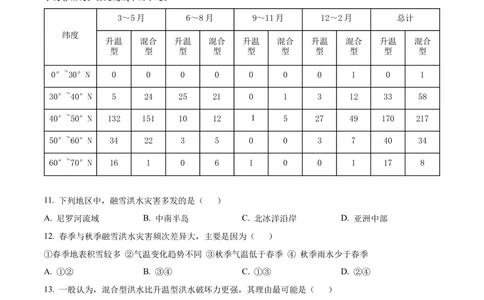 2023年高考地理试卷（湖南）（空白卷）_历年高考真题合集_地理历年高考真题_新&middot;Word版2008-2025&middot;高考地理真题_地理（按省份分类）2008-2025_2008-2025&middot;（湖南）地理高考真题